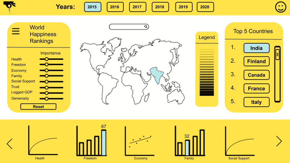 Initial Dashboard