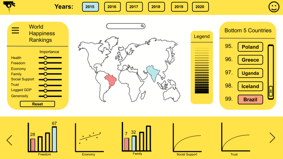 Final Dashboard