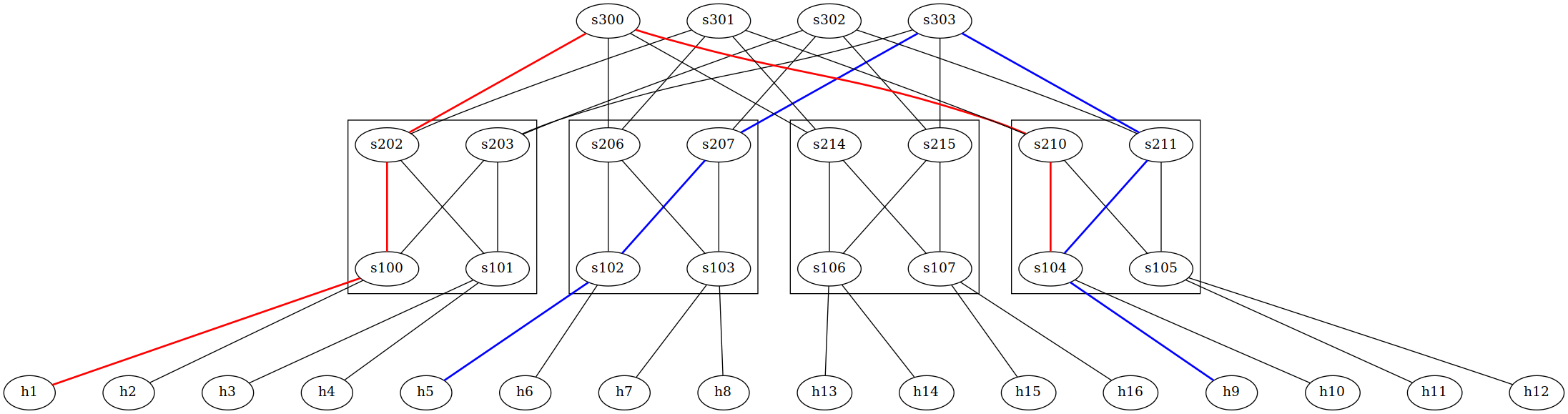 GIF of network state