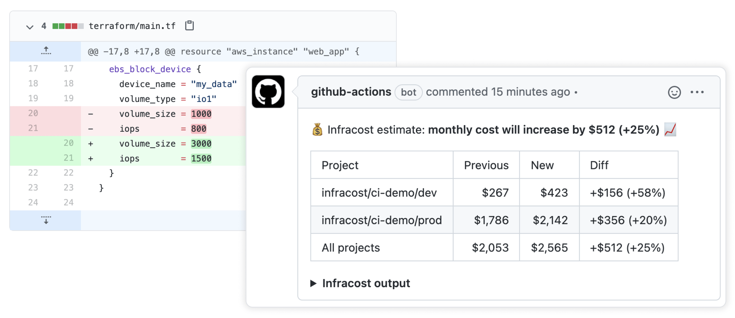 Infracost in GitHub Actions