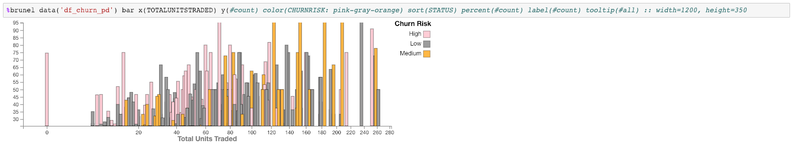 churn_risk_chart.png