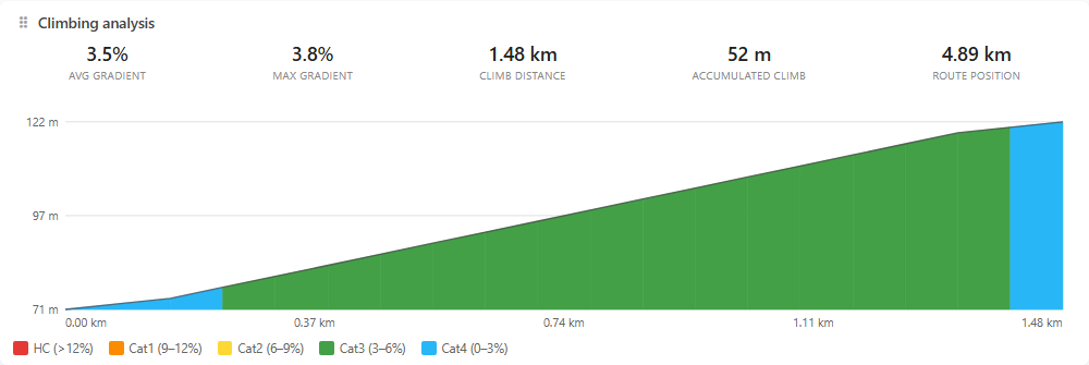 climbing analysis chart