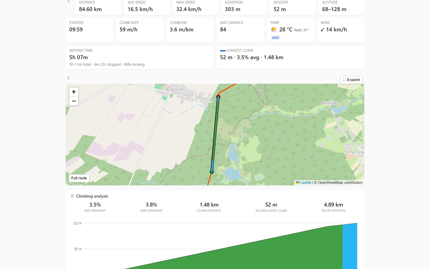 climb detection on map