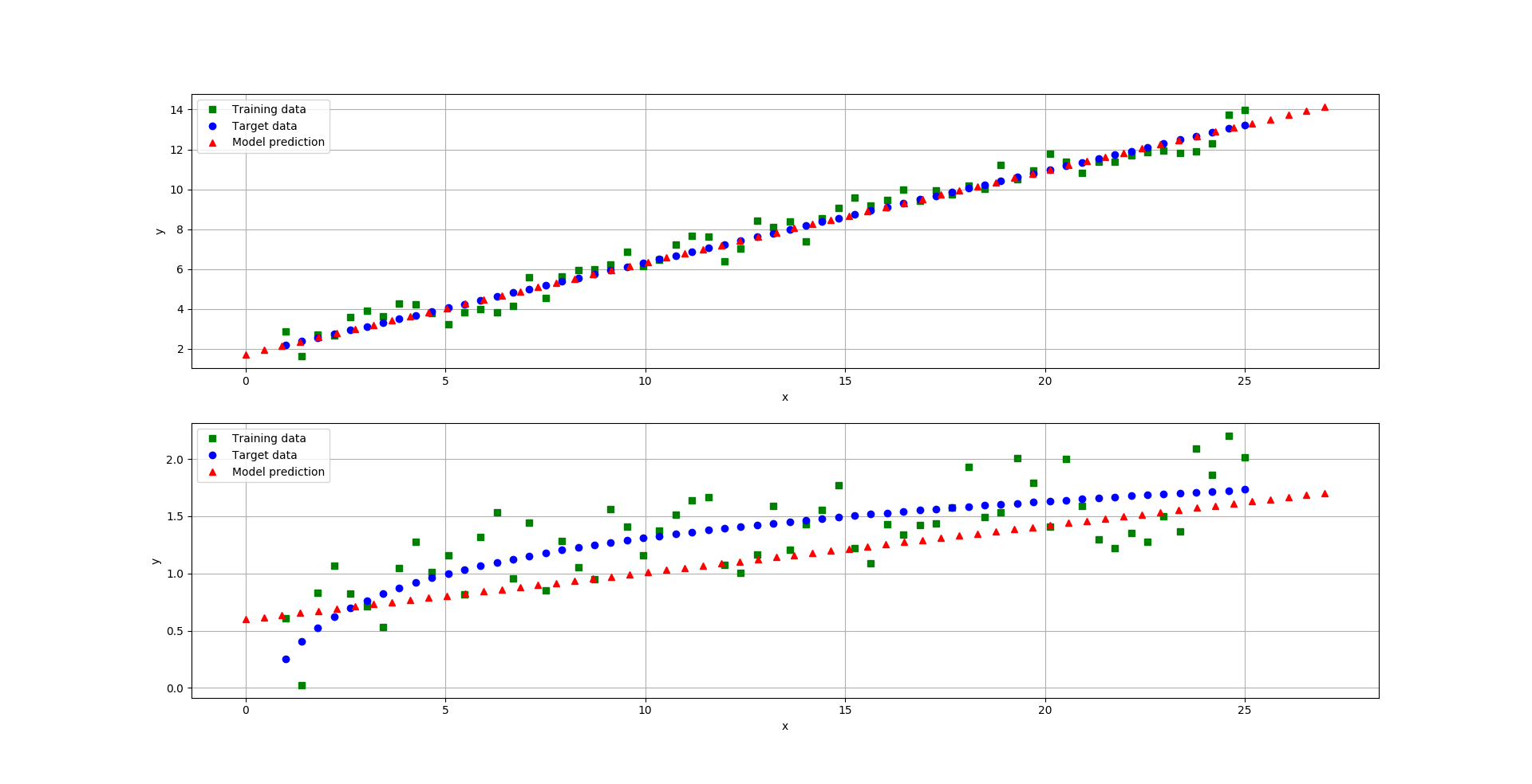 linear regression visualizations