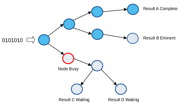dataflow