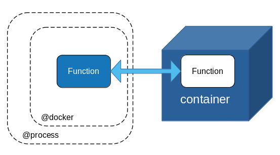 docker