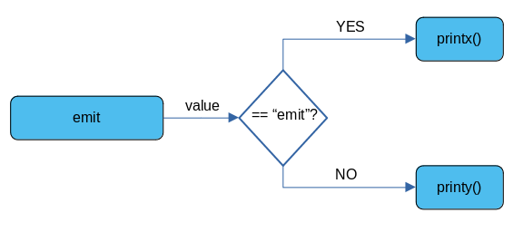 lambda