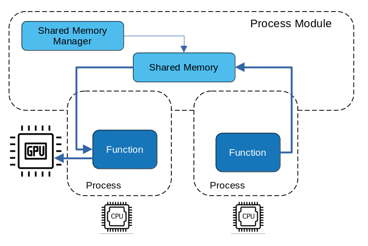 sharedmemory