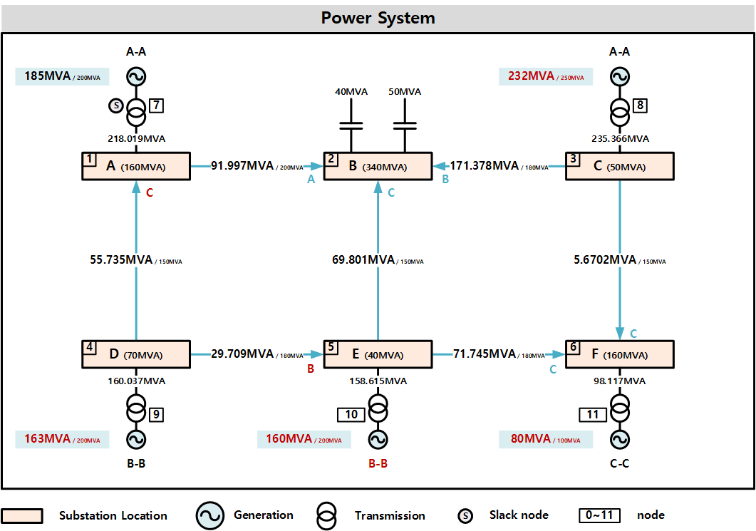 Generation and Transmission Planning Thumbnail