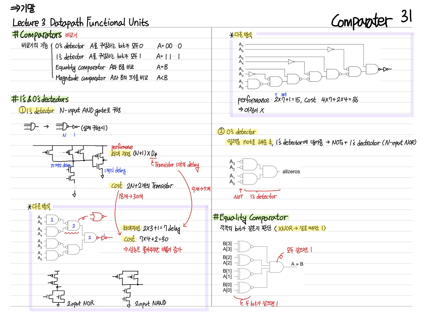 [마이크로프로세서] 3. Datapath Functional Units Thumbnail