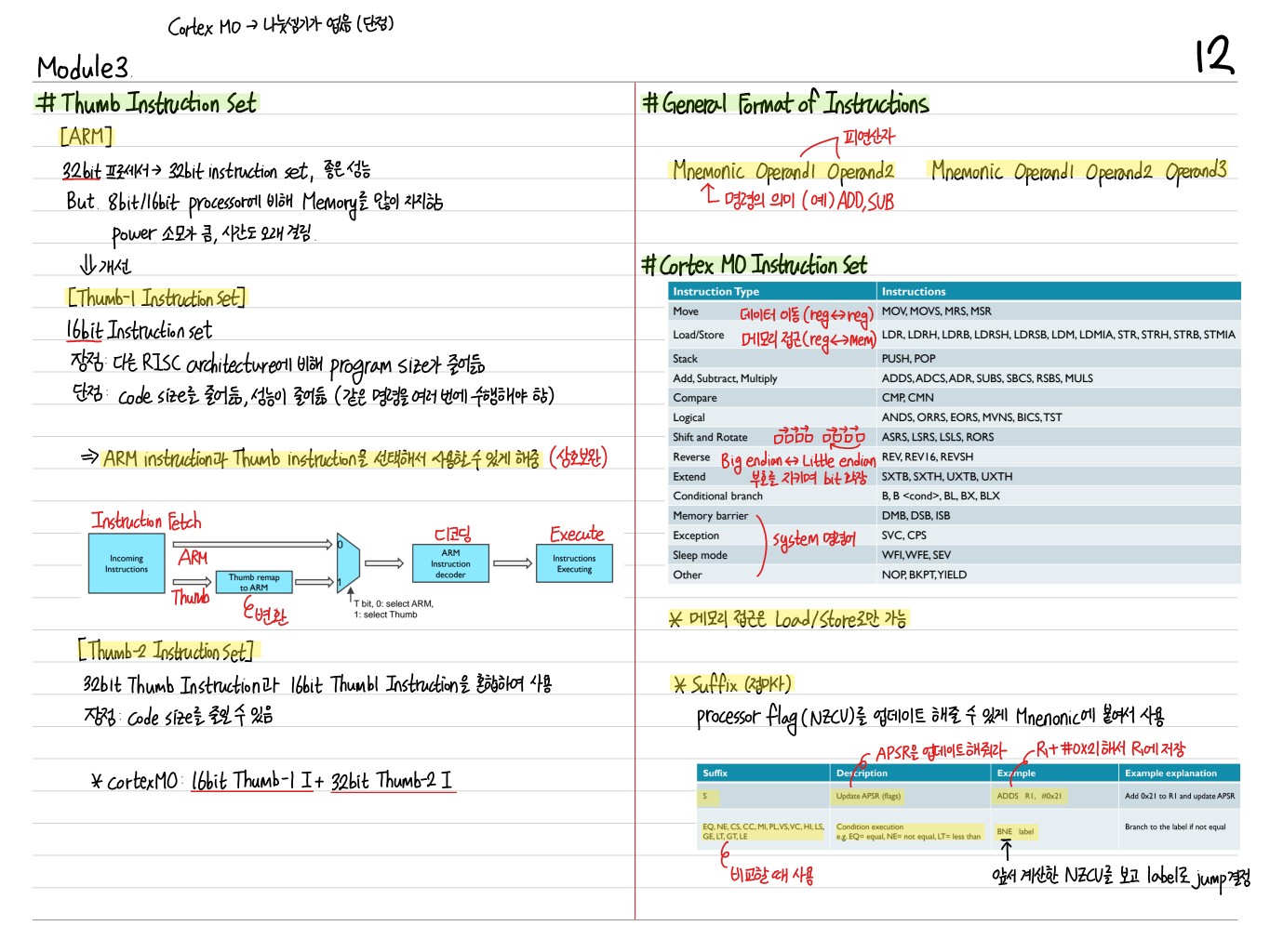 [시스템온칩] 6. Instruction Set Thumbnail