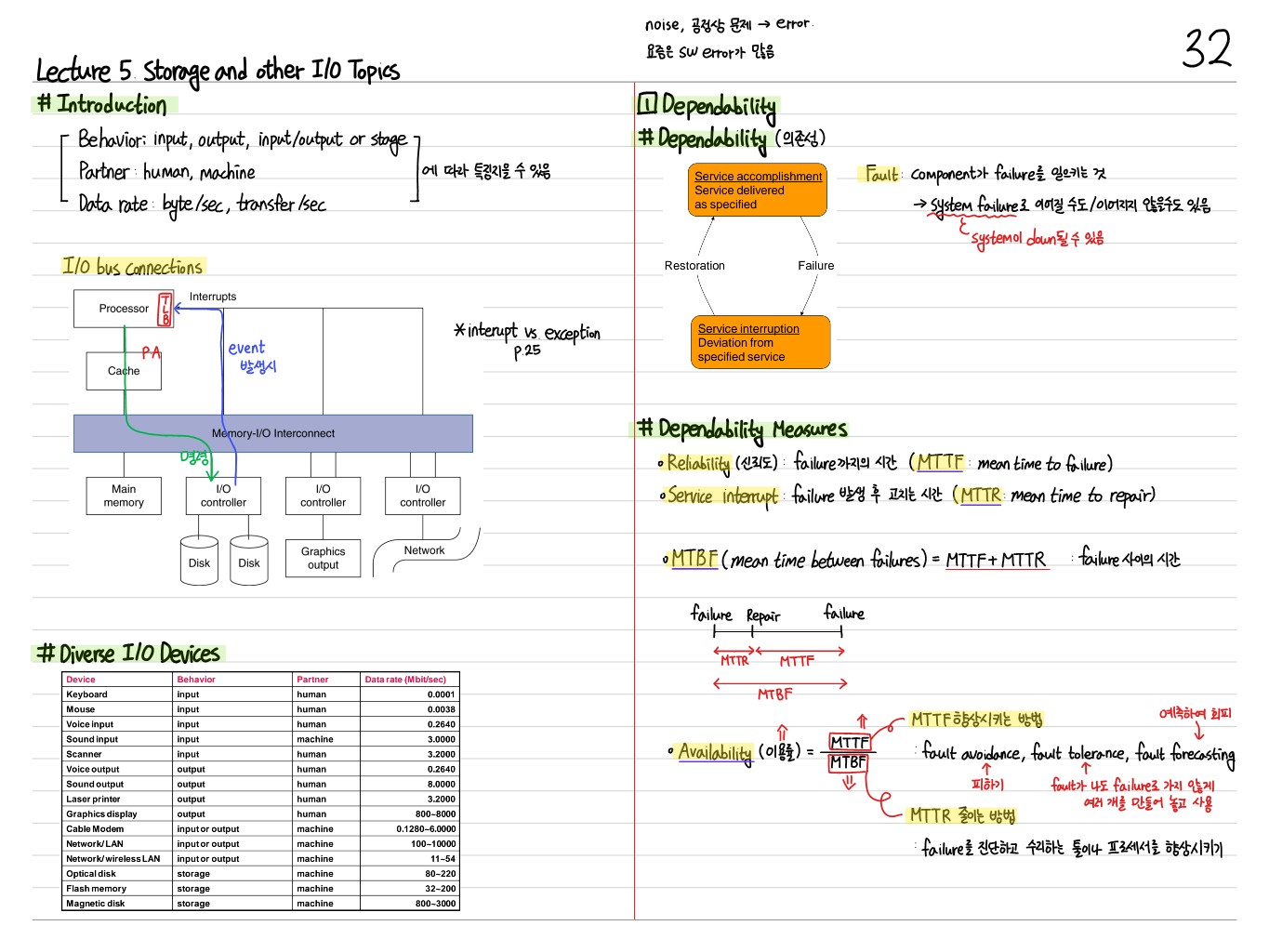 [컴퓨터구조] 5. Storage and other I/O Thumbnail