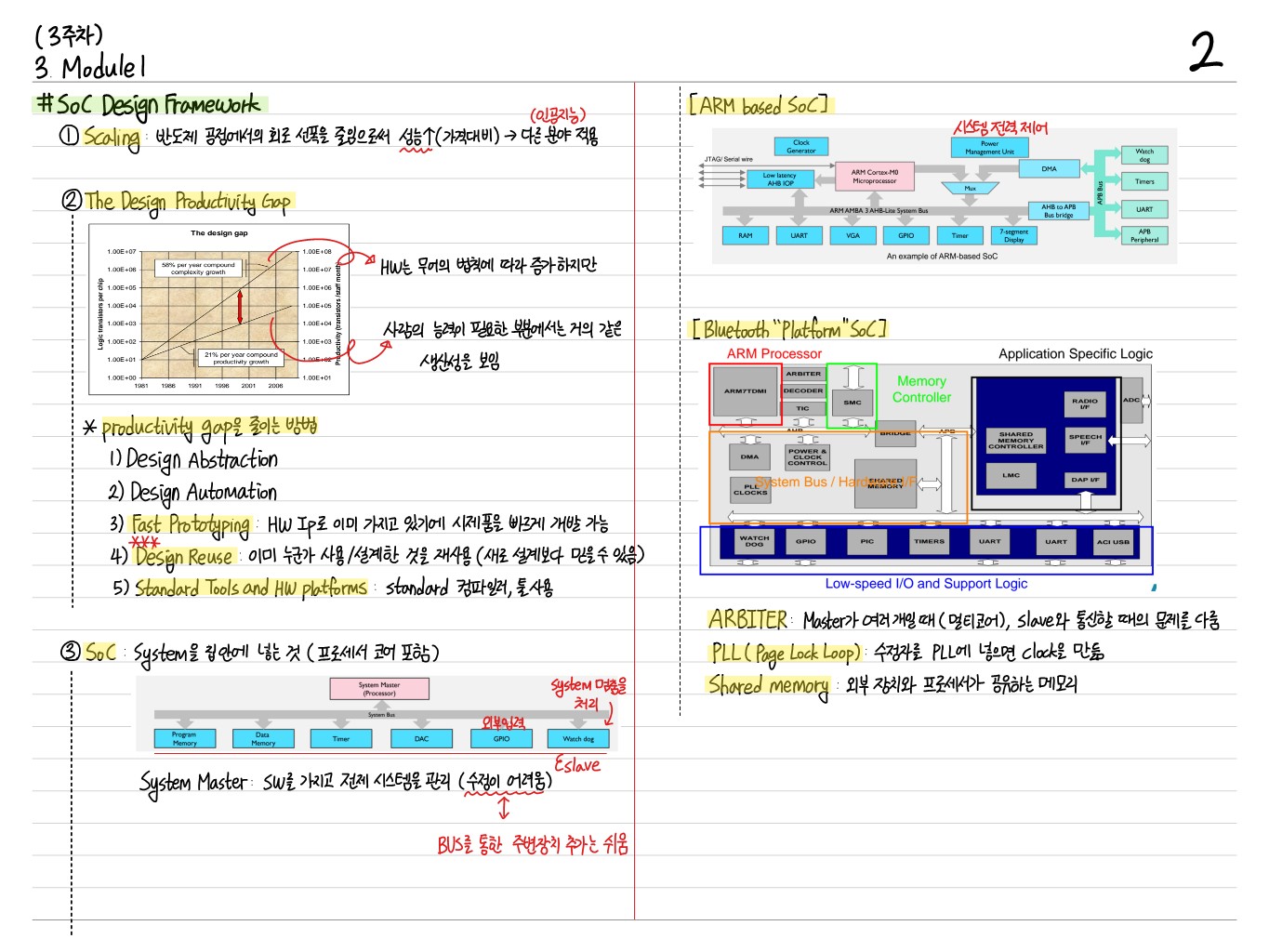 [시스템온칩] 3. SoC Design Thumbnail