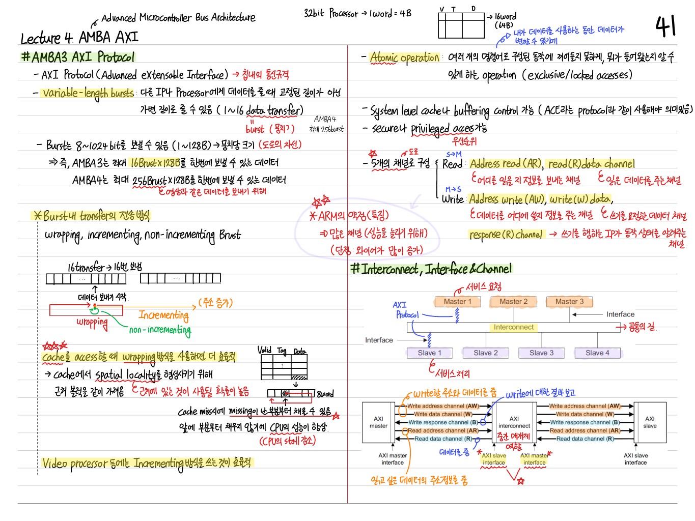 [마이크로프로세서] 4. (1) AMBA AXI Thumbnail