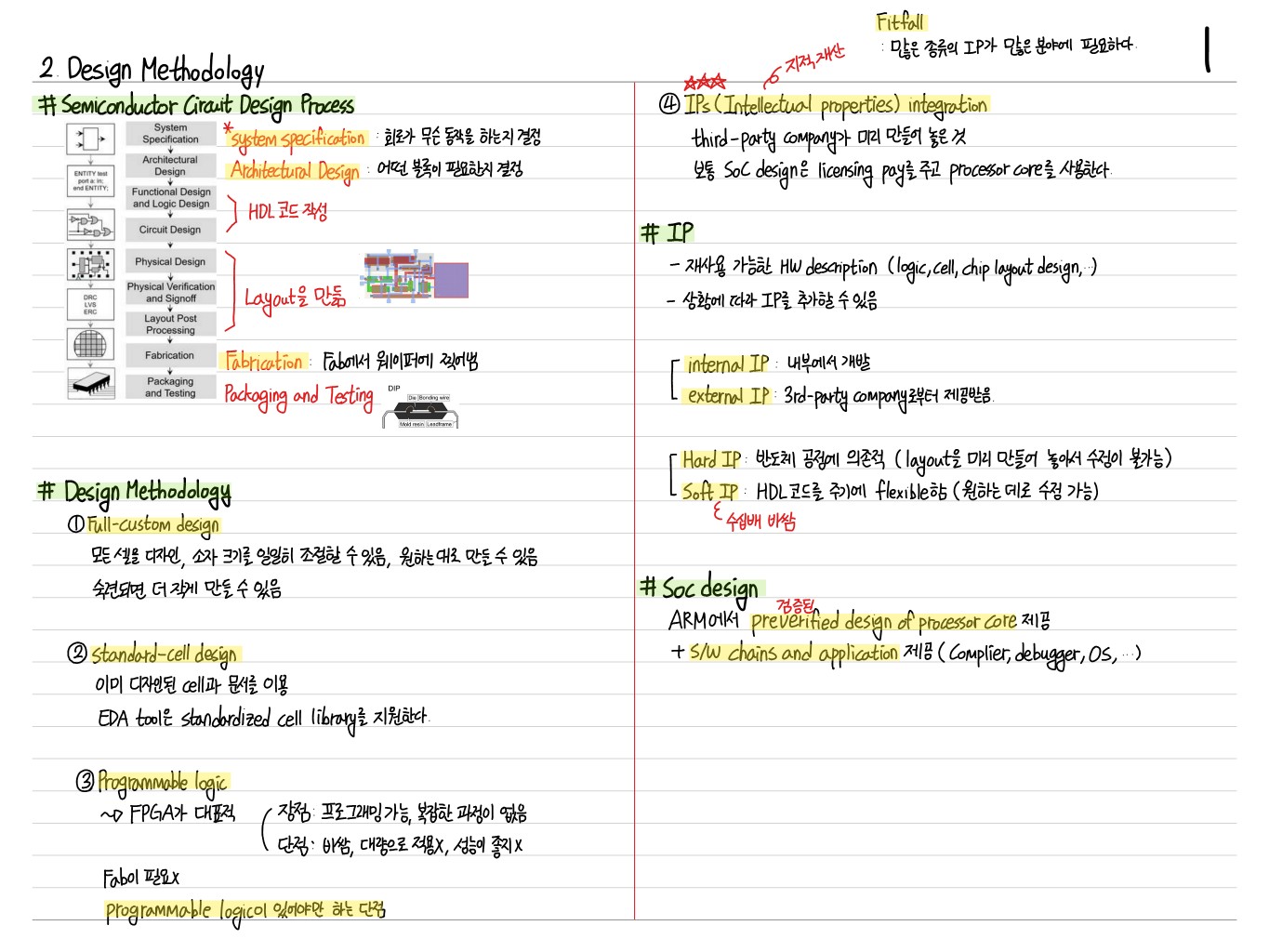 [시스템온칩] 2. Design Methodology Thumbnail