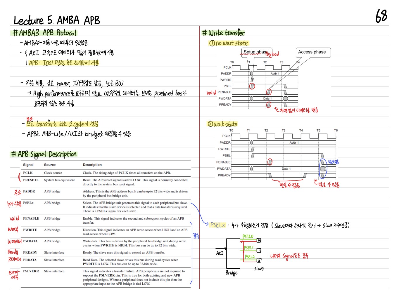 [마이크로프로세서] 5. AMBA APB Thumbnail