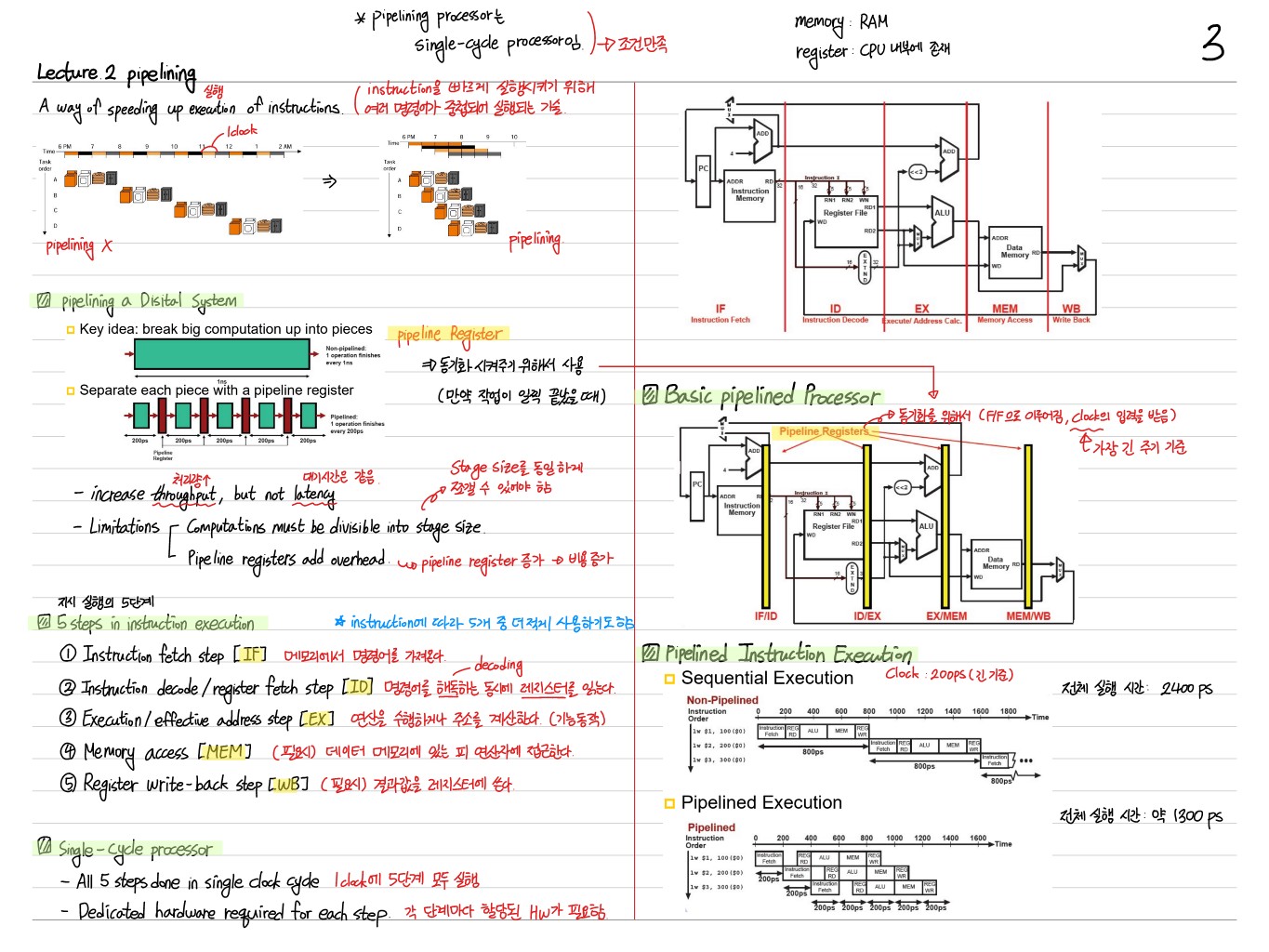 [컴퓨터구조] 2. Pipelining Thumbnail