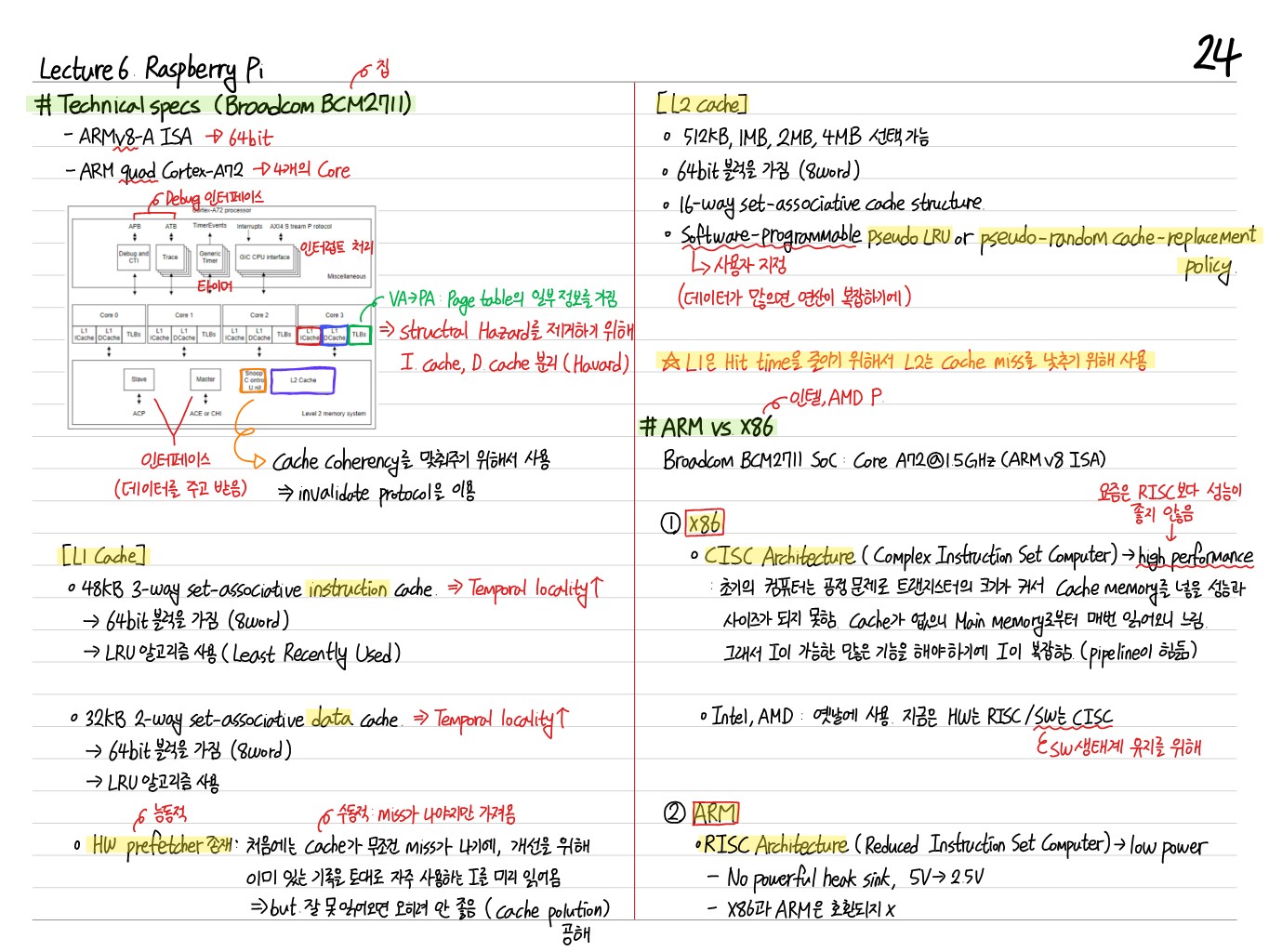 [임베디드] 6. Raspberry Pi Thumbnail