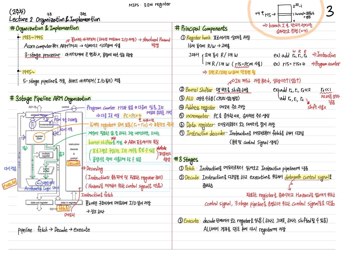 [임베디드] 2. Organization & Implemention Thumbnail