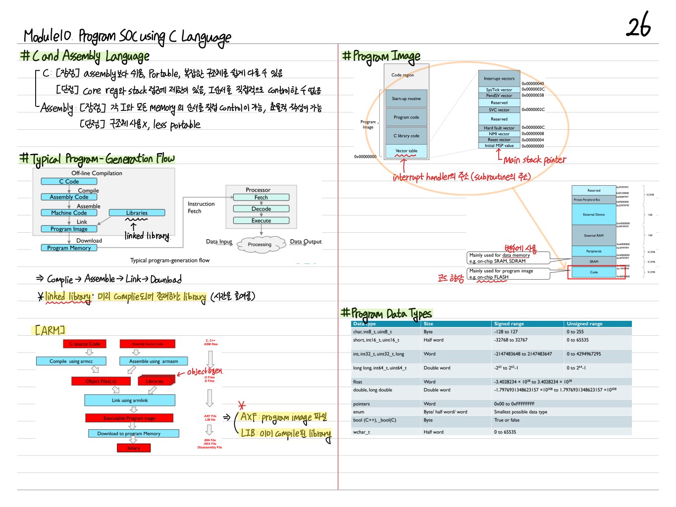 [시스템온칩] 9. SoC Prgraming using C Thumbnail