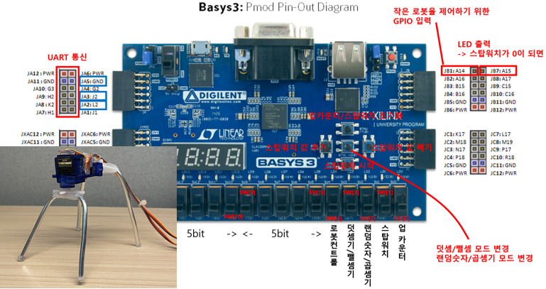 Cortex-M0 SOC Design _Multi Function mini Robot Thumbnail