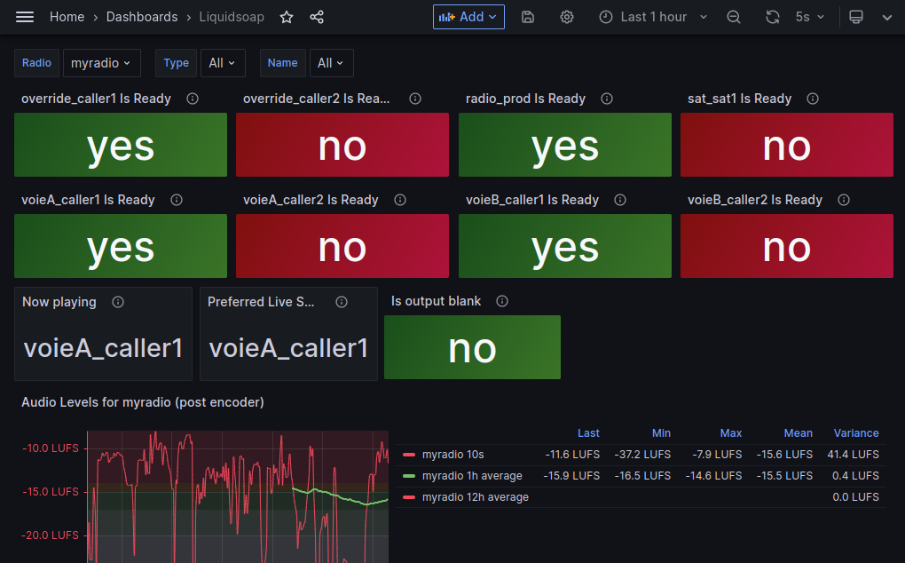 Grafana screenshot