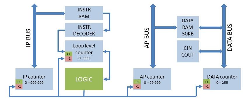 Dekatronpc, from the project README