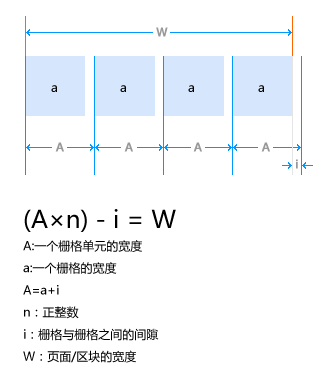 栅格计算原理