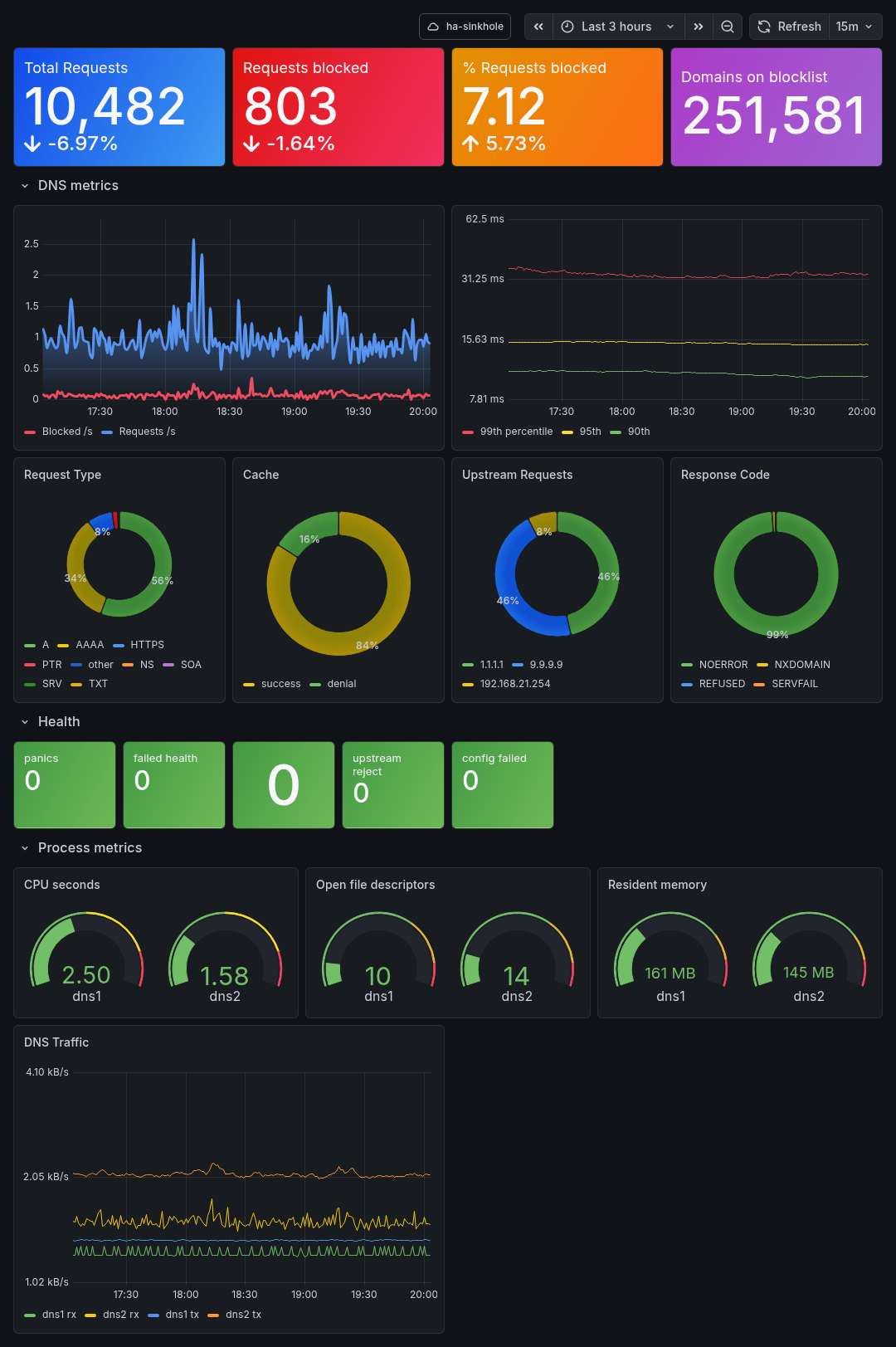 Dashboard dashboard
