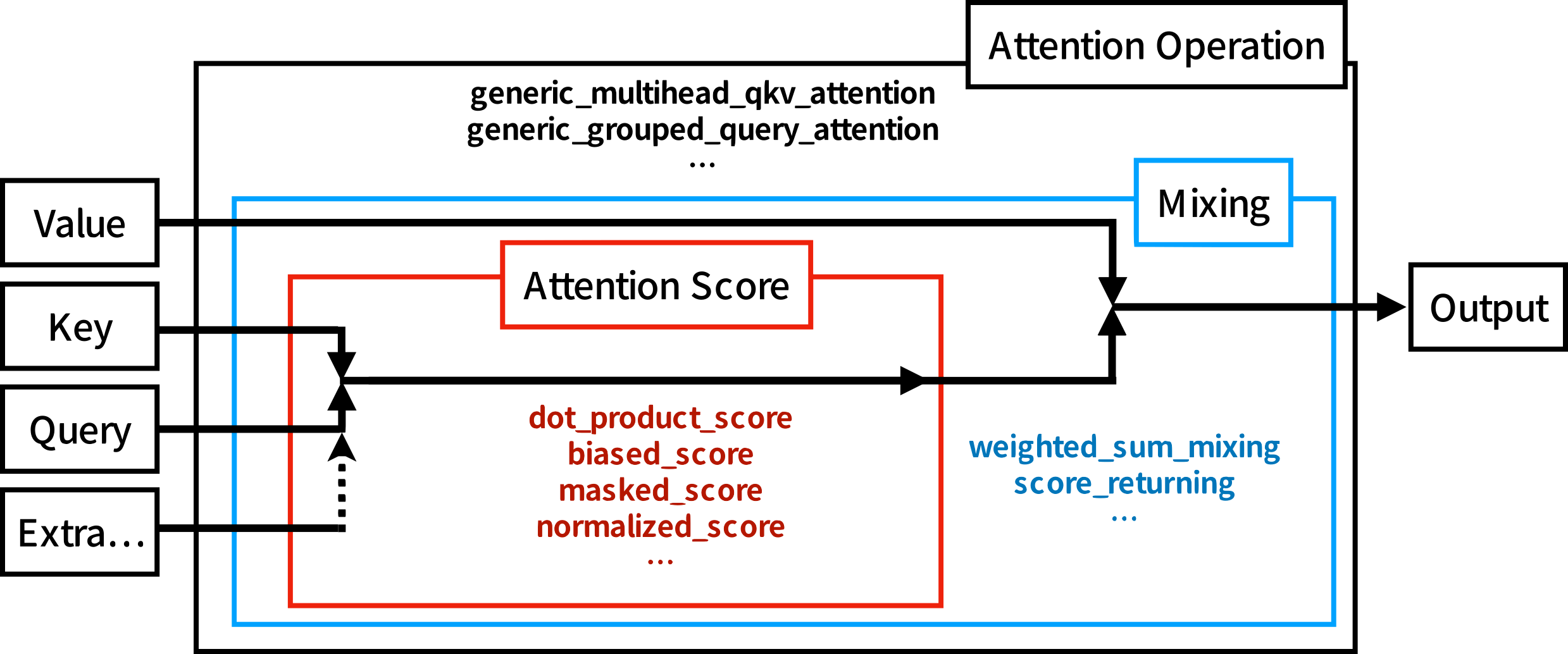 NeuralAttentionlib_Overview