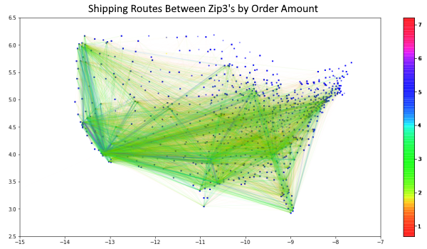 Shipping Routes By Order Amount