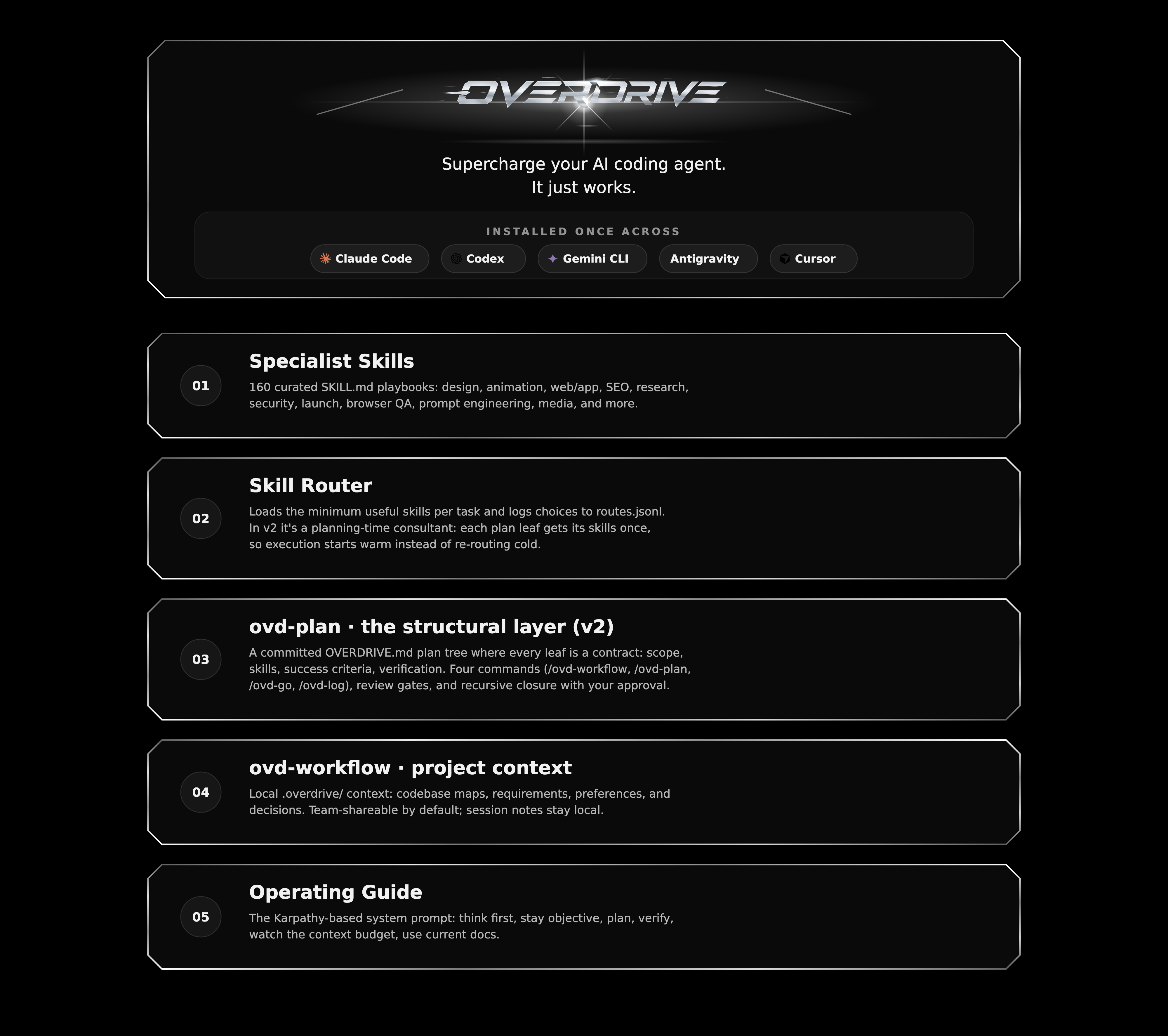 Overdrive architecture diagram
