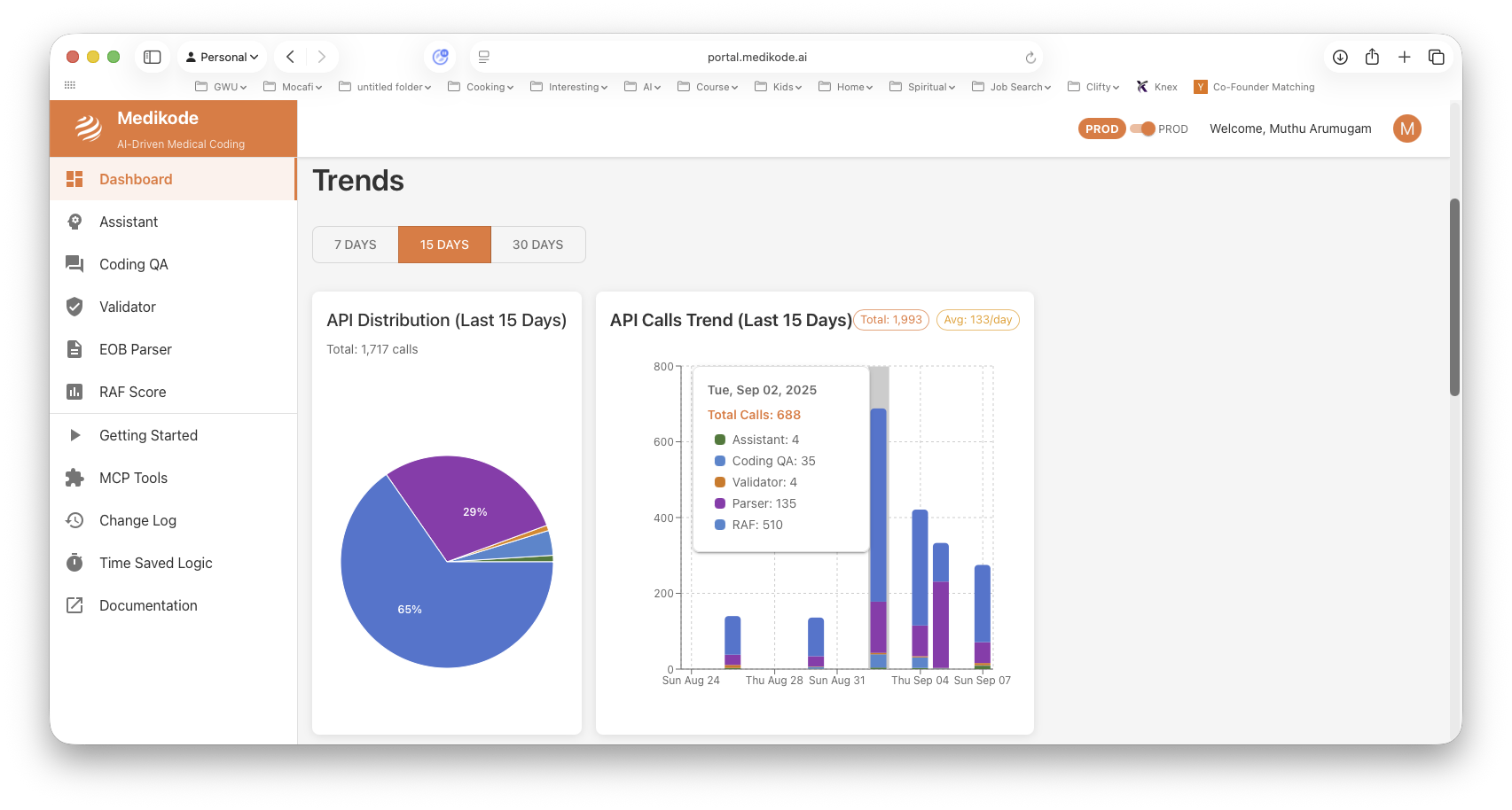 Medikode Dashboard - API Usage Trends