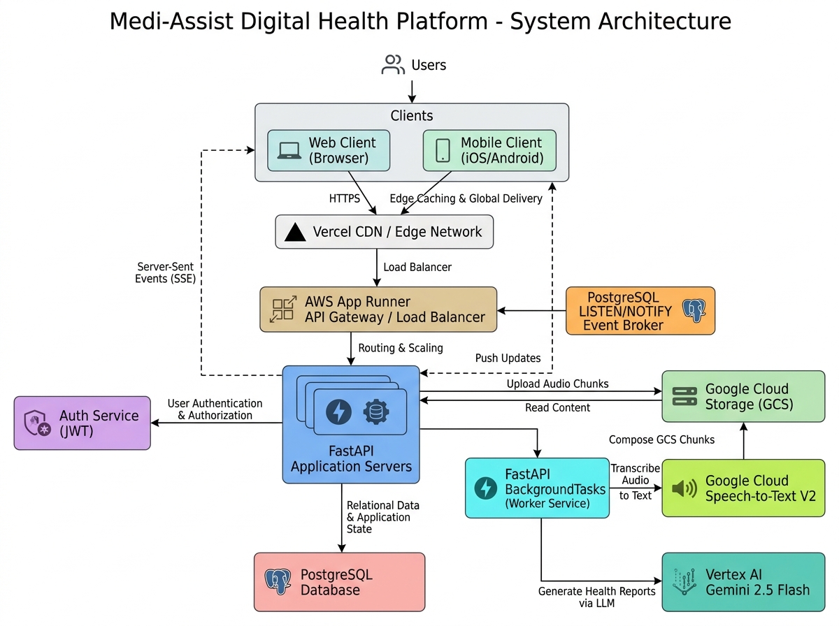 MediAssist screenshot