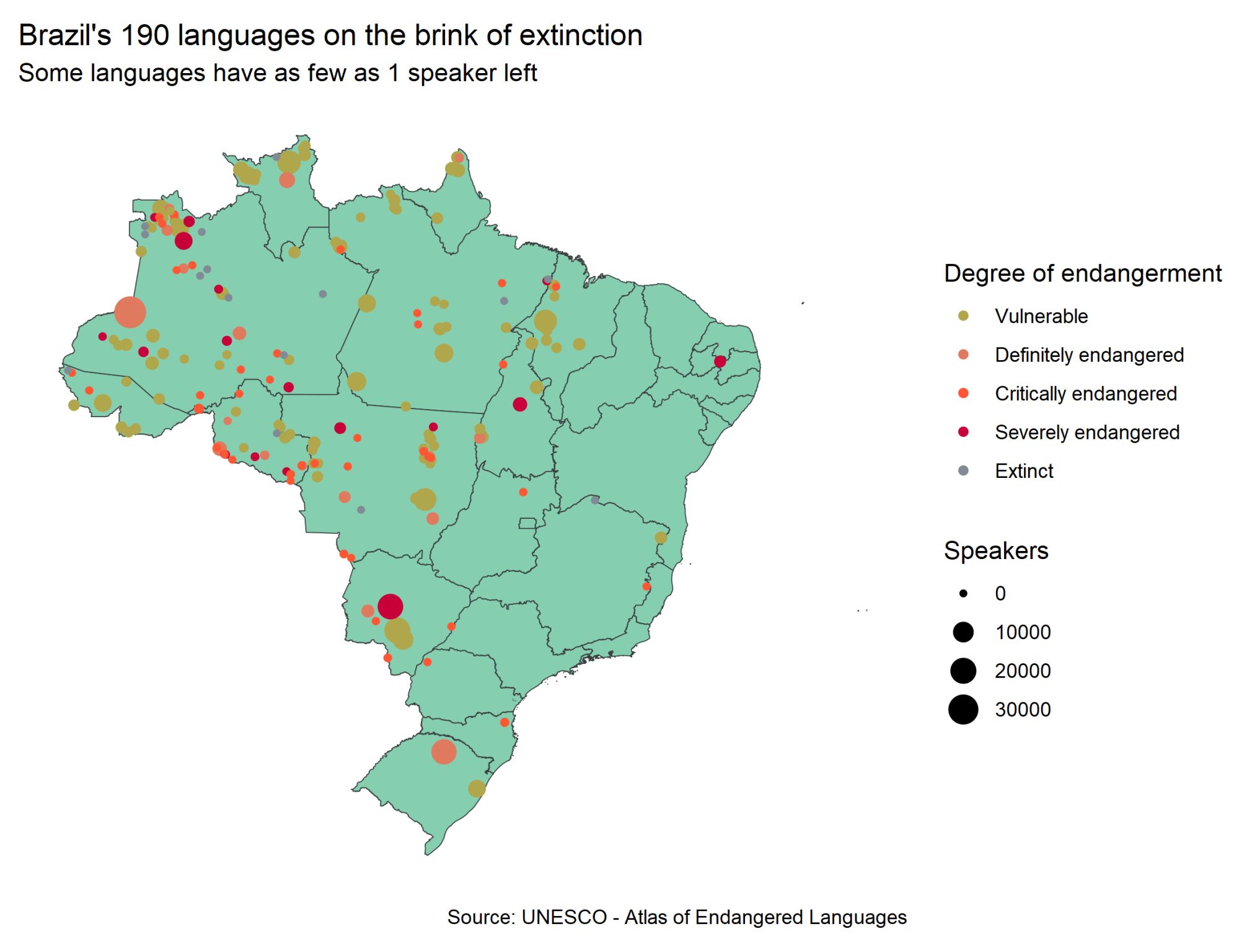 Brazil endangered languages