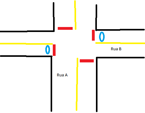 imagem contendo o modelo das ruas, localização dos semaforos e sensores