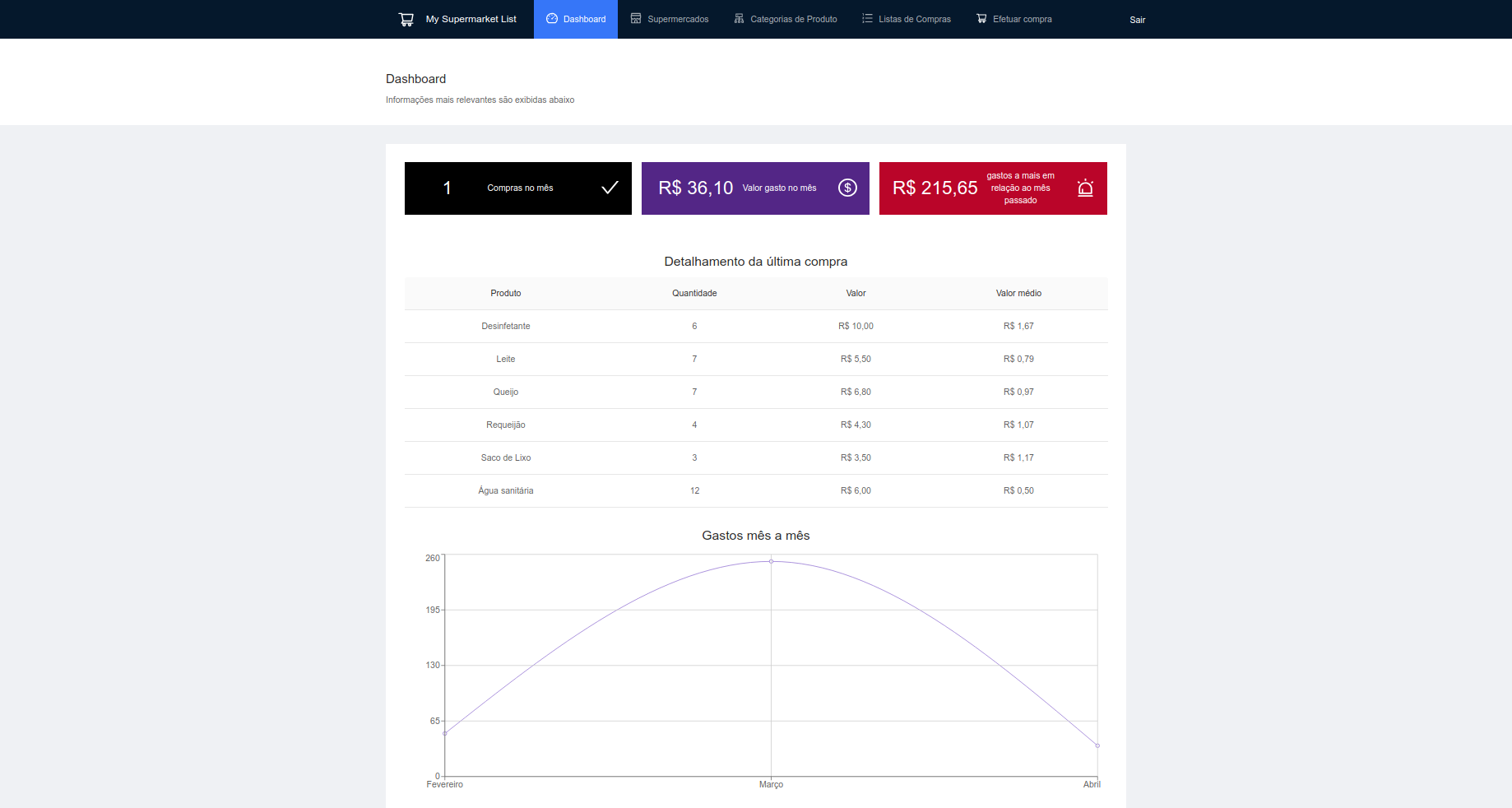 Dashboard