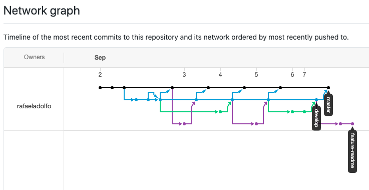 NetworkGraph