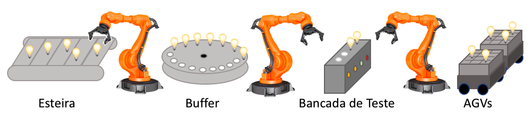 Passos para fabricação da lâmpada