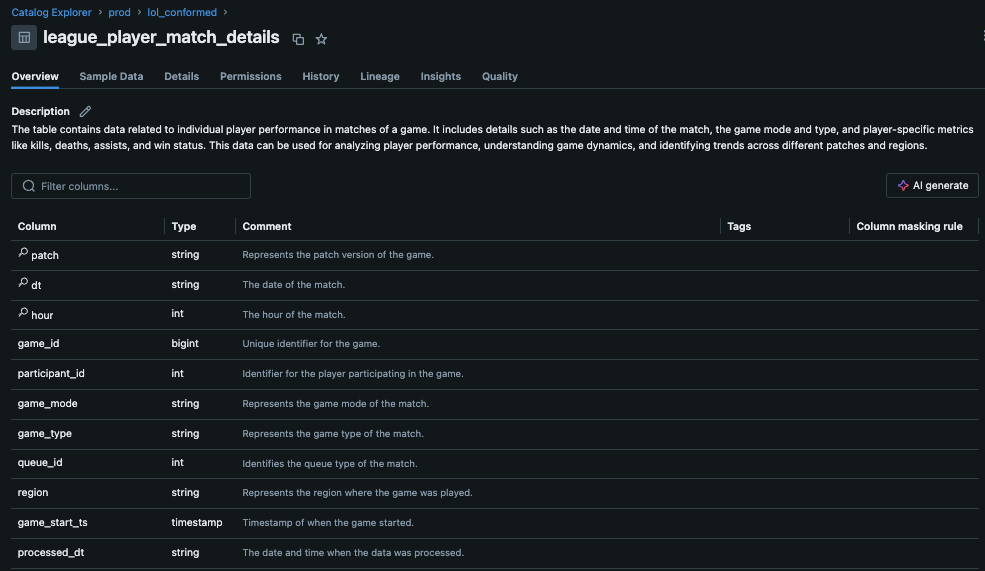 Table Column Descriptions in Unity Catalog