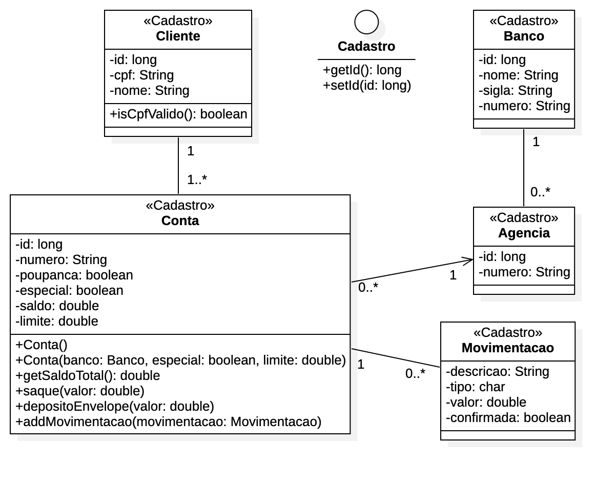 diagrama classes model