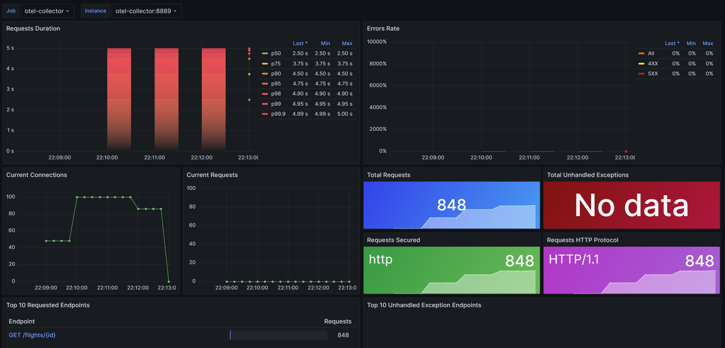 Metrics