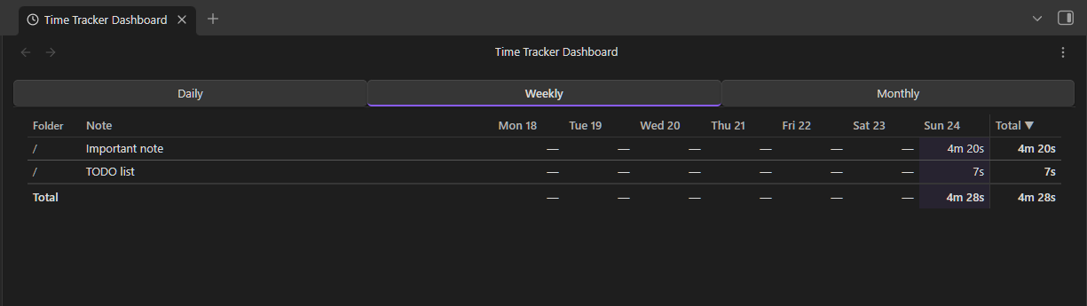 Dashboard