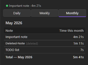 Deleted note in history