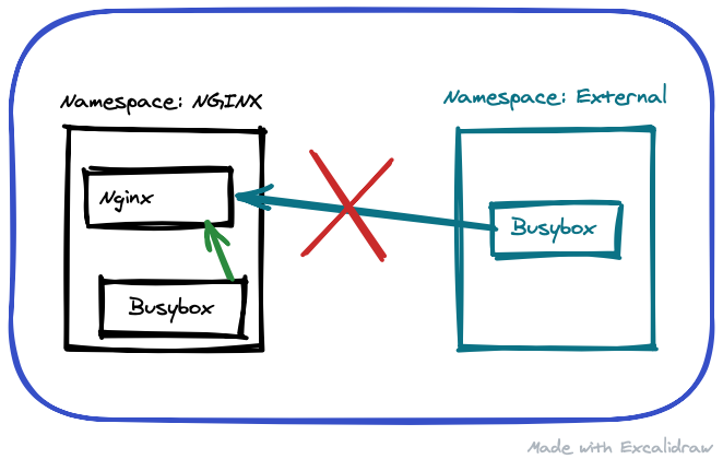 Network Policy