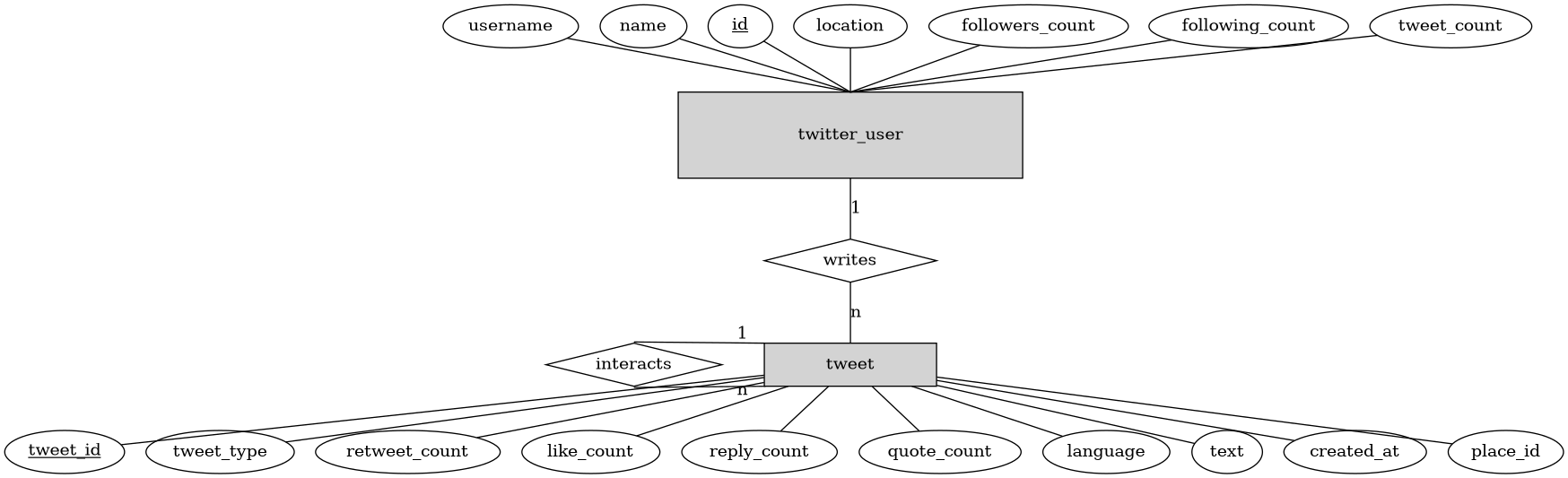 ER diagram