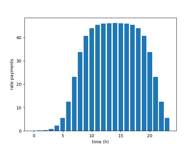 intensity function