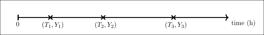 poisson process