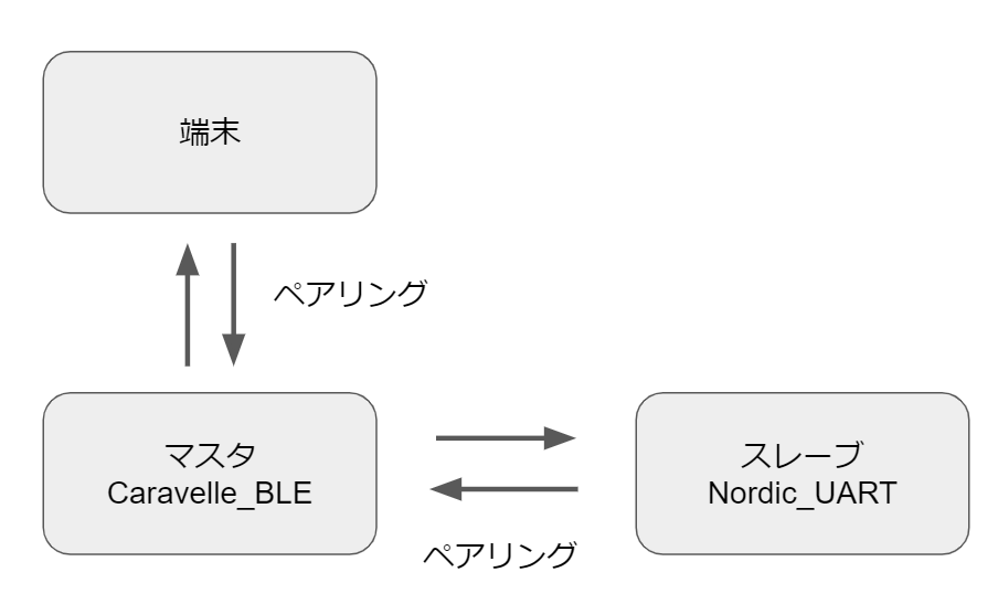 mainpcb