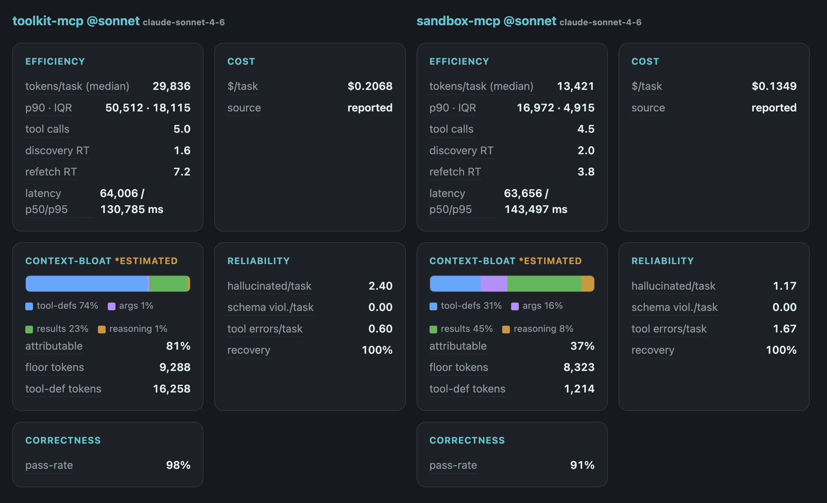 Comparing two MCP servers across five pillars